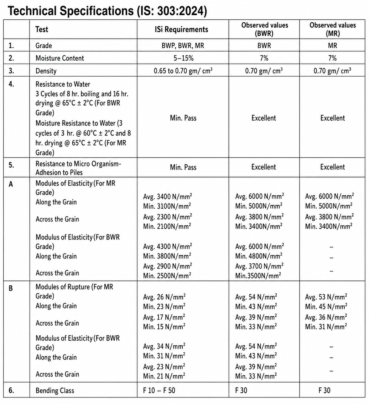AGNI EMPORIA - Description